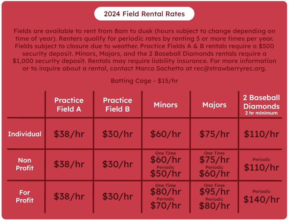 Rentals - Strawberry Recreation District