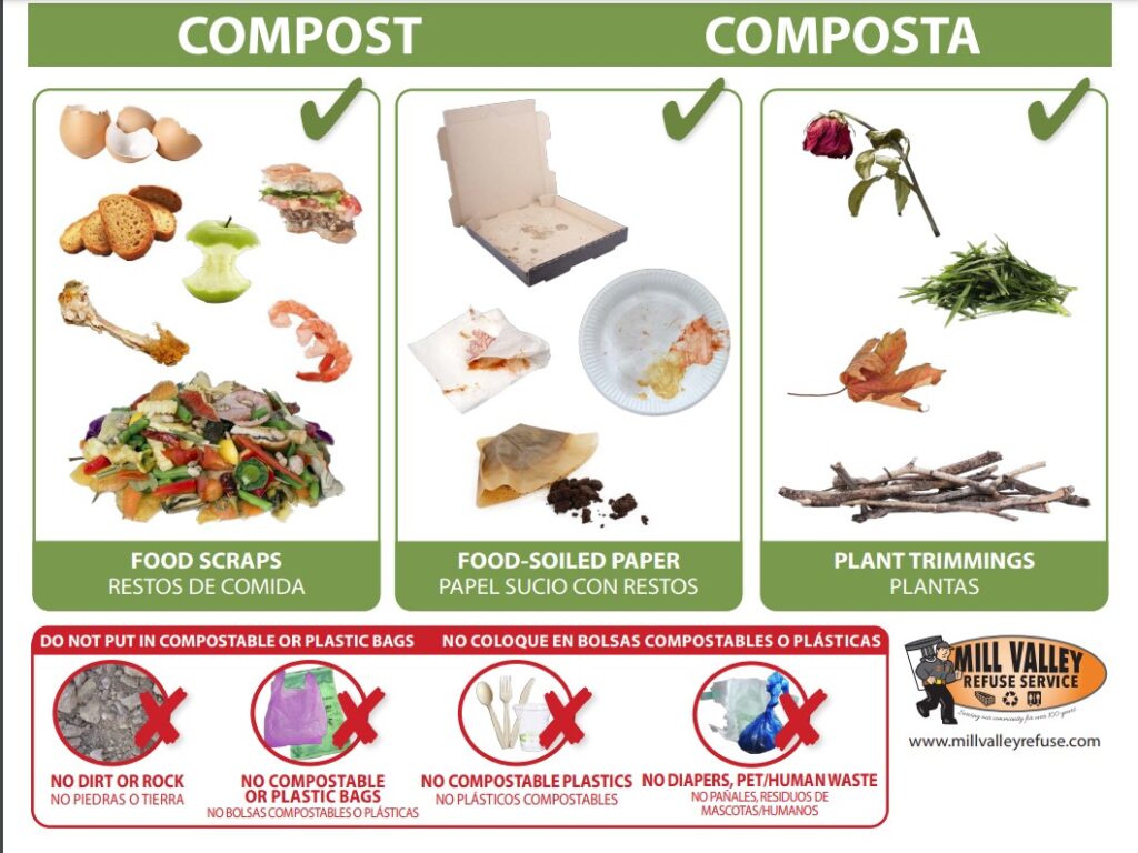 Compost guide showing acceptable items: food scraps, food-soiled paper, and plant trimmings; non-acceptable items include dirt, plastic, glass, and diapers.