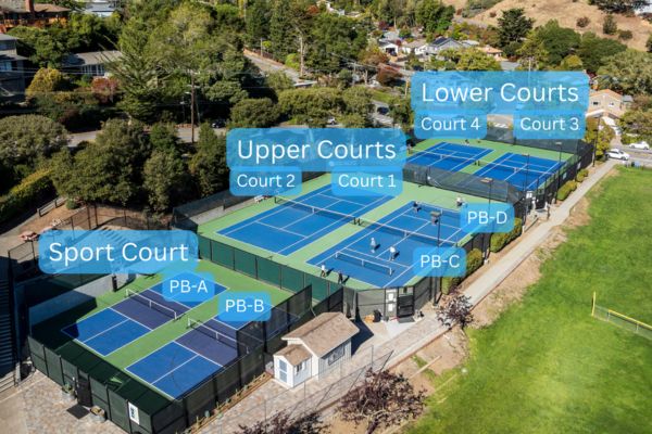 Aerial view of a sports complex with labeled tennis and pickleball courts: Sport Court, Upper Courts (Court 1, Court 2), Lower Courts (Court 3, Court 4), and pickleball courts PB-A to PB-D.